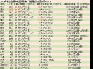 ȫ�����³������� ��ɳ45������������λ