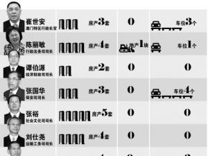 ���Ź�ְ��Ա�״βƲ����� ���״�������3�׷�