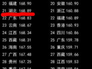 �����й���ʡ��Ůƽ�����߱��������� ������Ů���Ӷ�ʮ����