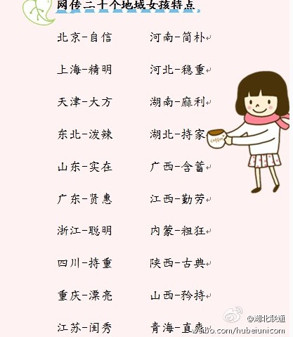 ��ʮ������Ů���ص㣺����Ư�����������������ʺ�������