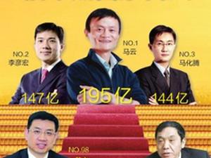 ������ǰ��������ռ��ϯ