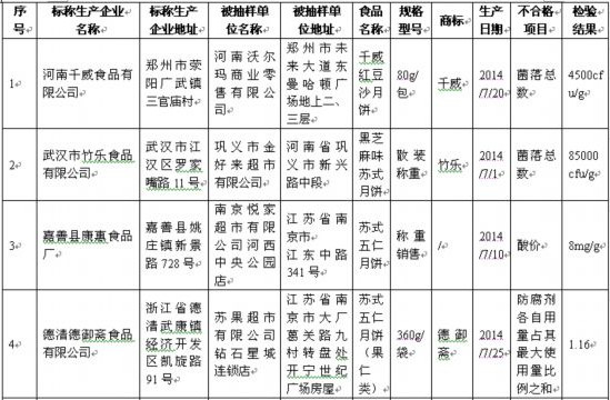 �����������±����ϸ� ��������ҵ�±���������