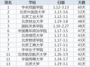 �й���ѧ����ӭʷ���������Ϸ60�� ���ѧУ�ϰ�����