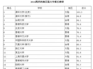 �й������ĵش�ѧ��ǿ������¯ ��������ǰ��ʮ