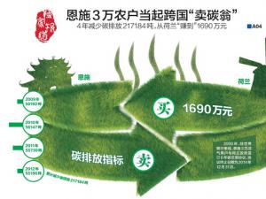 ���̼���׿�������ʩģʽ��