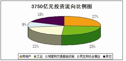 3750�ڣ��人���������Ͷ���ƣ�ͼ��