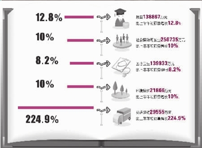 ����8.6��Ԫ����������ͨ