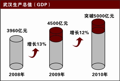 �������ж��ƻ���Ϊ�人��±���