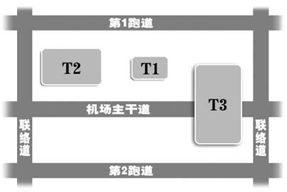 T3���� ��ӻ��������в����