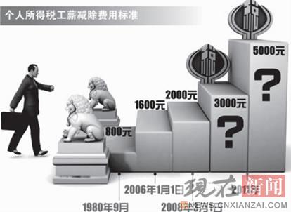 ר���ձ�Ԥ���˰3000Ԫ����