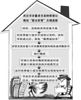 ���ַ���˰�����㡱�䡰���㡱