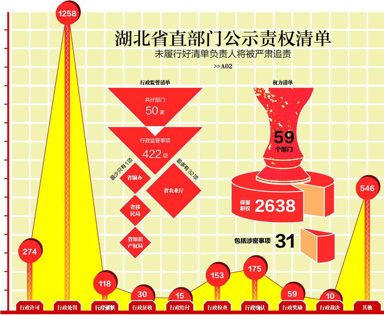 ����59ʡֱ���Ź�ʾ��Ȩ���嵥��