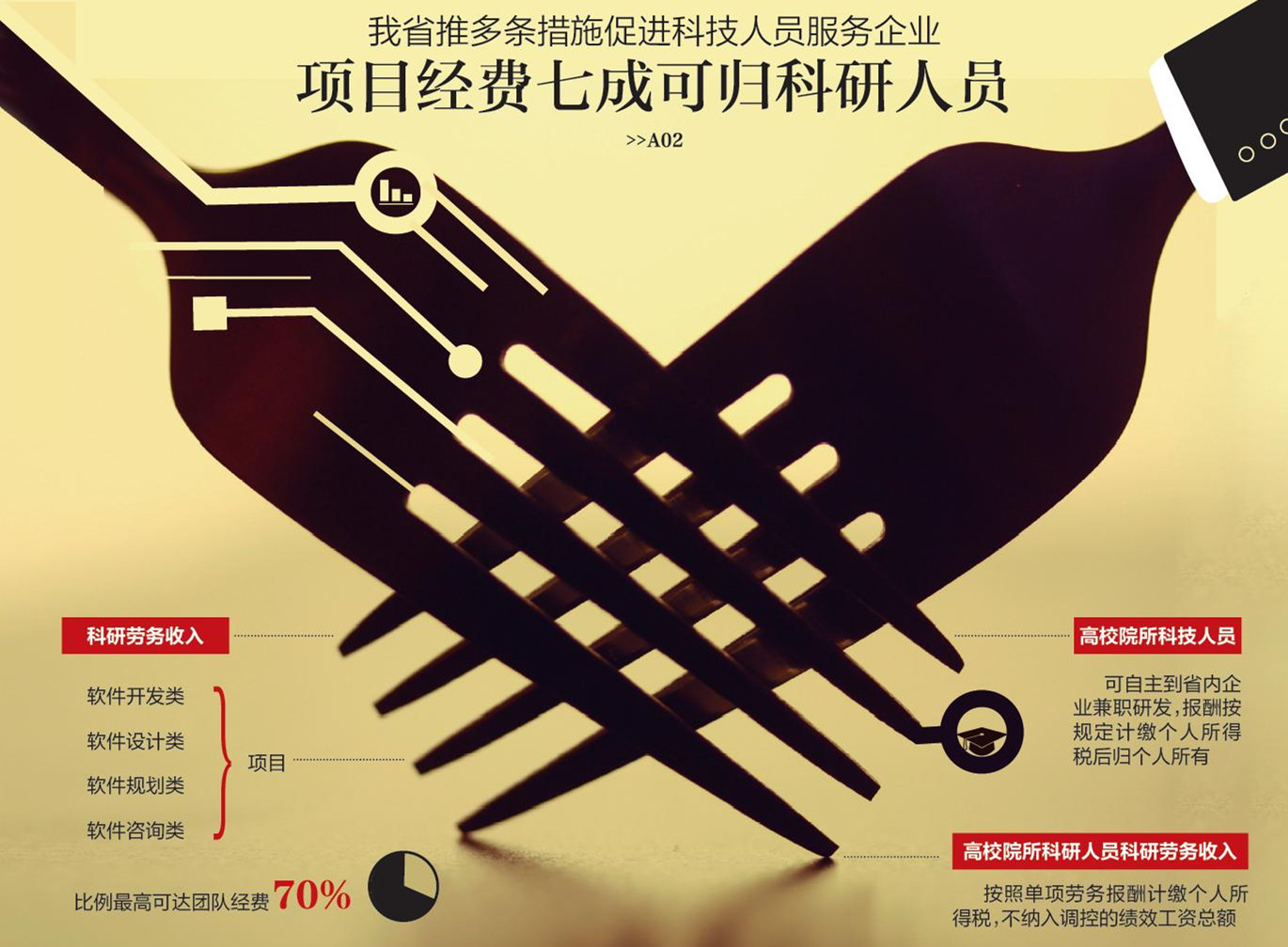 ������Ա�����ռ��Ŀ�����߳�