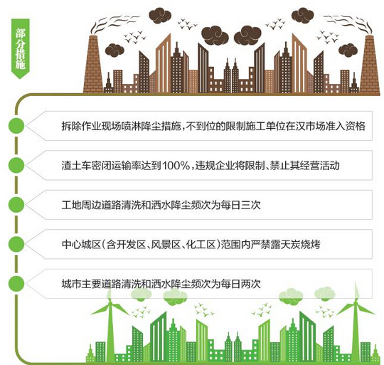 �人20���ٴ��Ͽؽ�����PM10