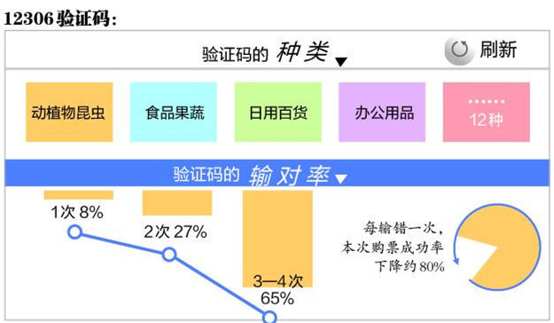 �㶨�����⡱ͼƬ��֤ Ʊ�类���