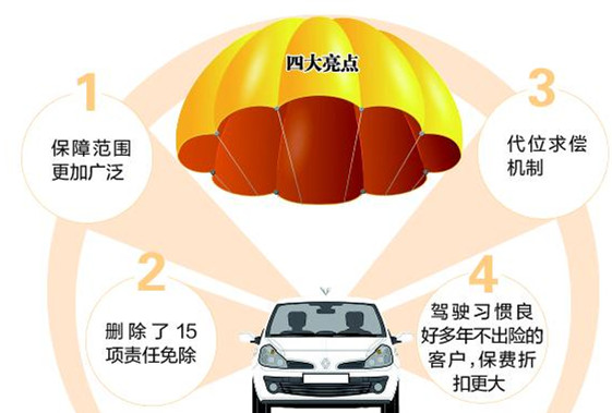 ����һ�겻���� ���ѿɴ�8.5��