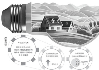 ʡ���������꽫��ũ������100��