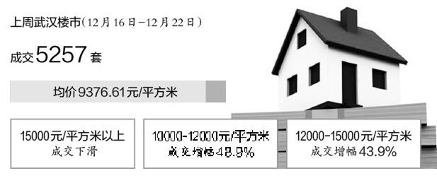 �人����������¥�о���������Ԫ