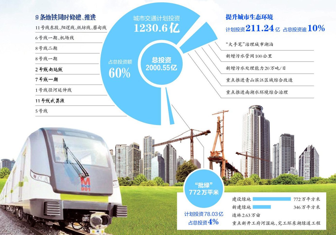 �人2000�ڳǽ��ʽ�����Ͷ��ͨ