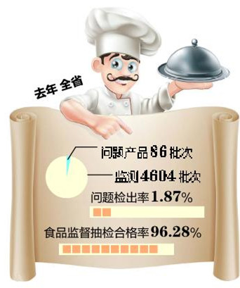 �������꽫ʵ��ʳƷ��조����Ҽ족