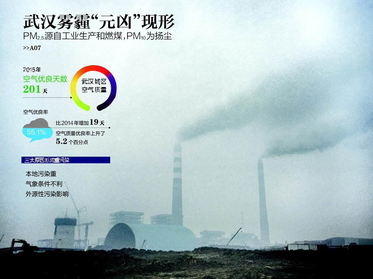 �人PM2.5��ҪԴ�Թ�ҵ������ȼú