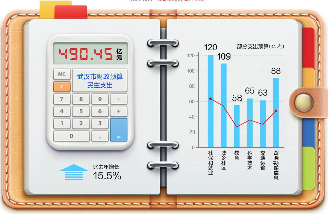 �人��������֧����������15.5%