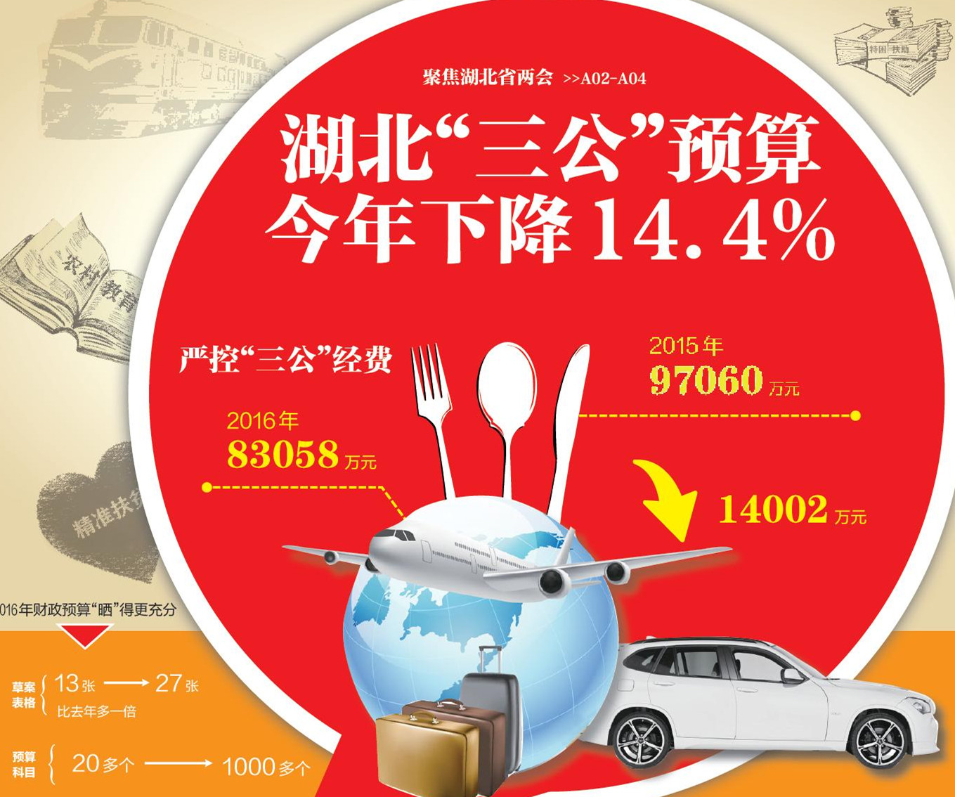 ���ꡰ�������ѡ�Ԥ��ͬ�Ƚ�14.4%