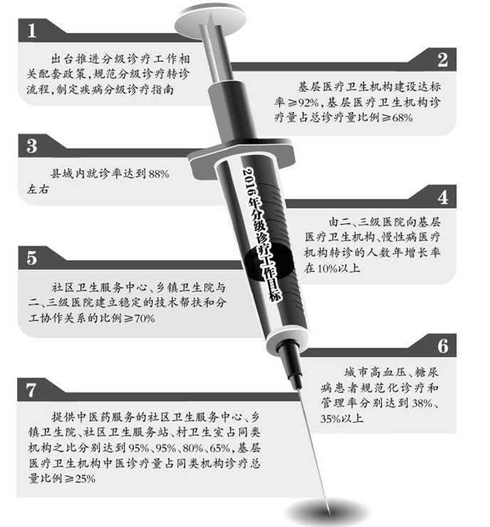 ��������ȫ�������ּ����Ƹĸ�