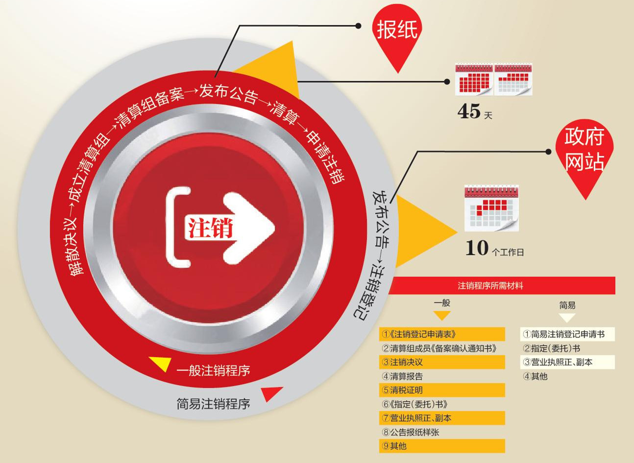 ������ע�����Ե㽫����