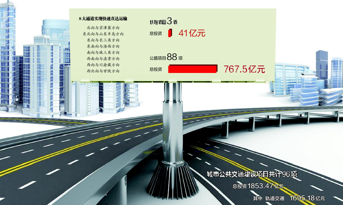 ��ʮ���塱�人��ͨͶ����3000��