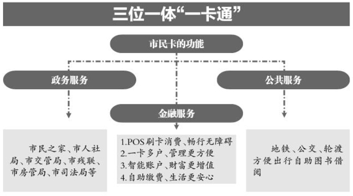 �人����������Ͻ�����225Ԫ/��