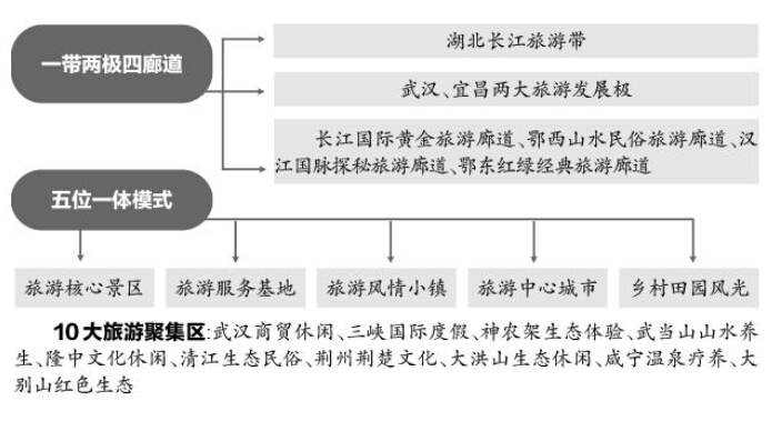 ���������������Ԥ�ƴ�4500��