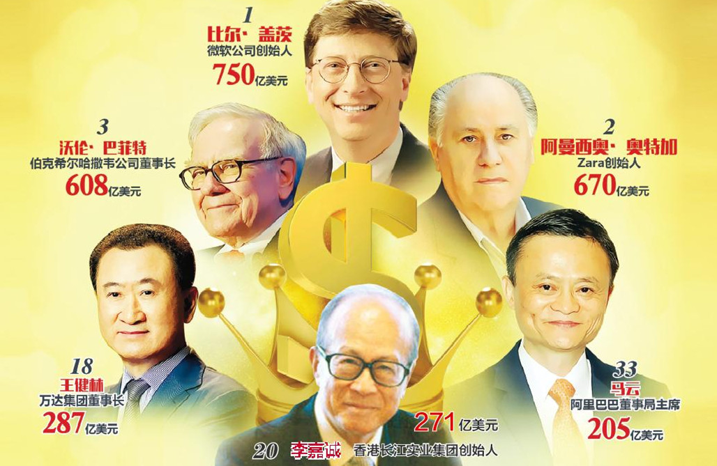 �����ֳ�ȫ�����׸�