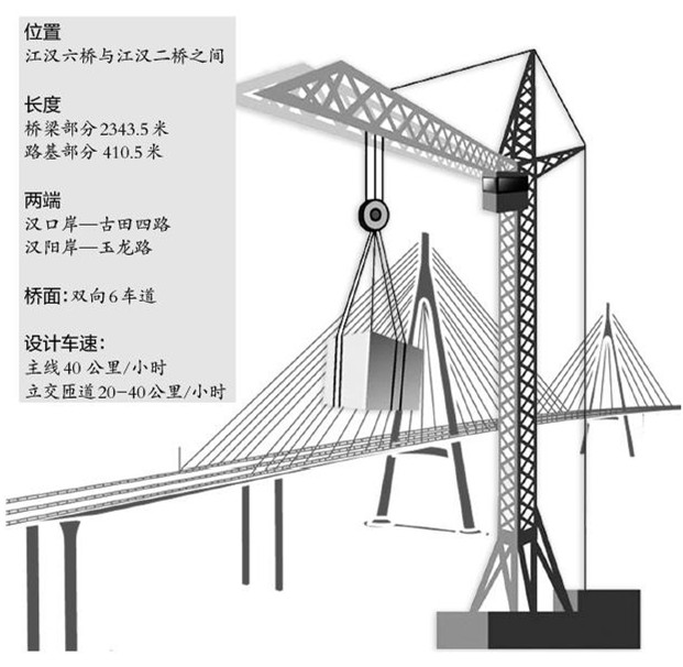 ������������������ͨ��