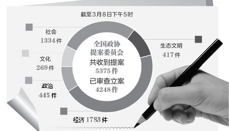 ȫ����Эʮ�����Ĵλ����Ļ