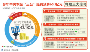 �������뱾����������Ԥ��63.1��