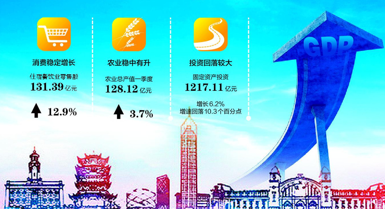 �人һ����GDP����7%��Ӯȫ��