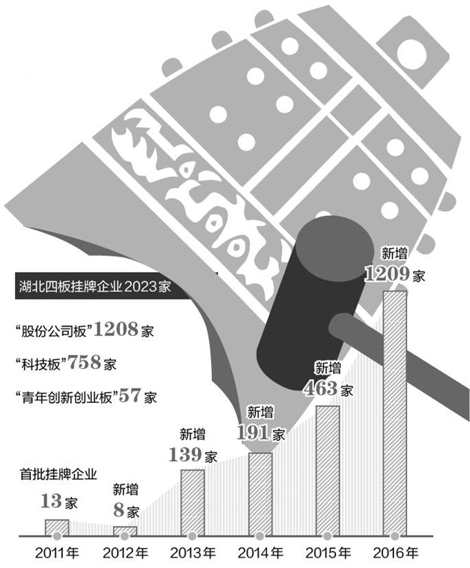 �����İ�ͻ��2000�Ҿ�ȫ����λ