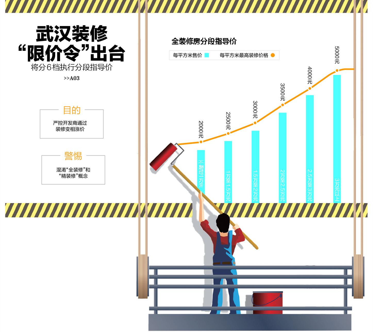 ȫװ�޷�ÿƽ����5000Ԫ�ⶥ