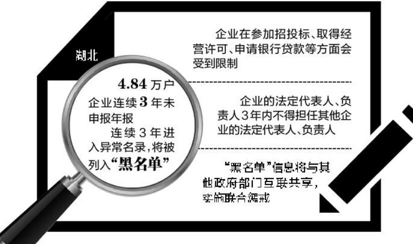 ������������ҵ����ץ��ʱ���걨�걨