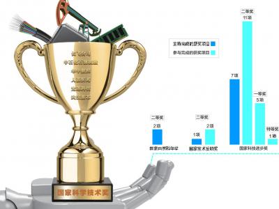 ����29��ɹ�����ҿ�ѧ������