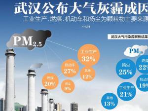 ��ȭ���� �人��׼�Ĵ���ȾԴ