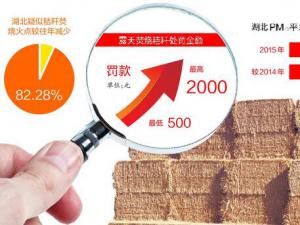 Υ����սո���߿ɷ�2000Ԫ