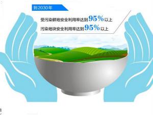 ������ʡ��������֯���������޸�