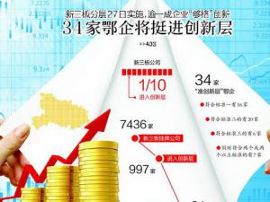 ����34����ҵ�ɽ��봴�²�