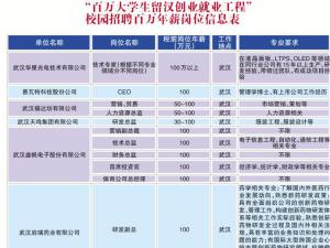 �人��һ����н�Ÿ���Ƹ���� 123������������н��λ������