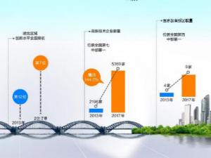 5369�� ����������ҵ��λ���в���һ