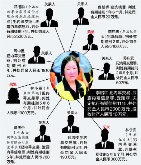 ԭ��ɽ�г�����11�귣2000��