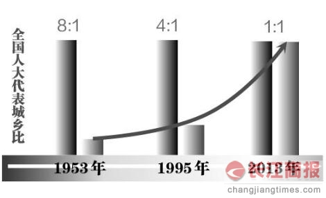 ���������״�ʵ�֡�����ͬ�ȡ�