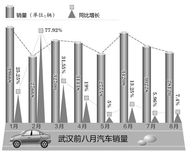 ǰ8人385Ԫ